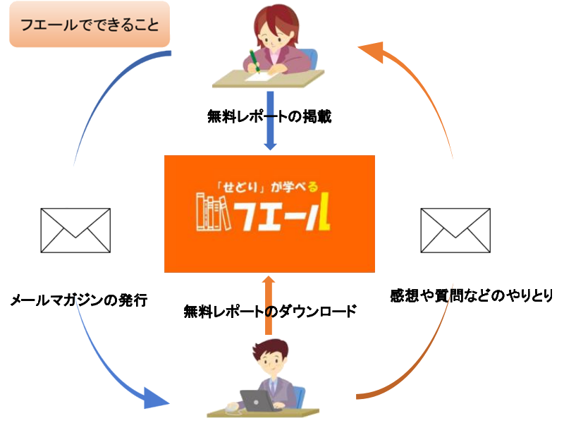 フエールでできること